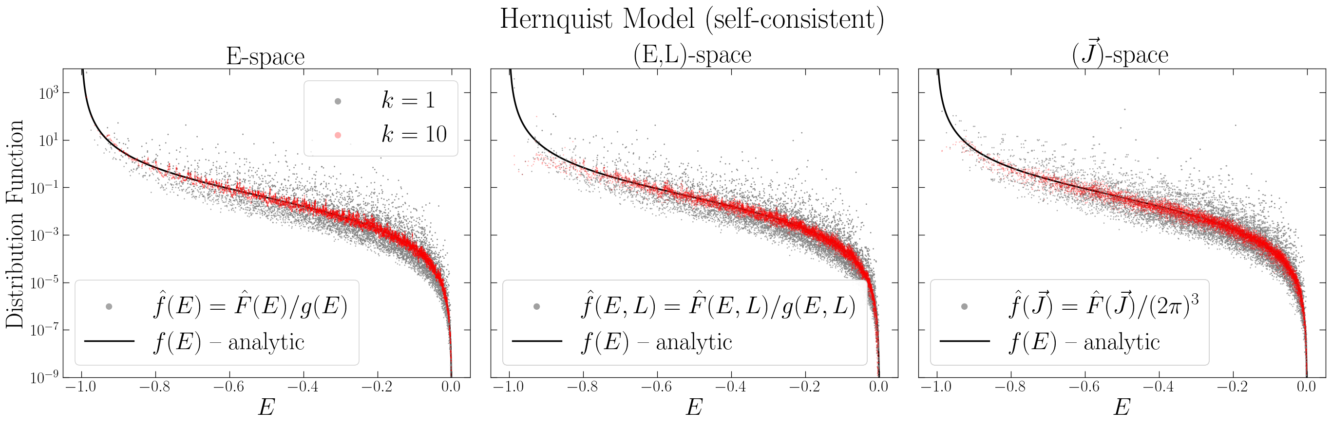 _images/tutorial_Hernquist_14_0.png