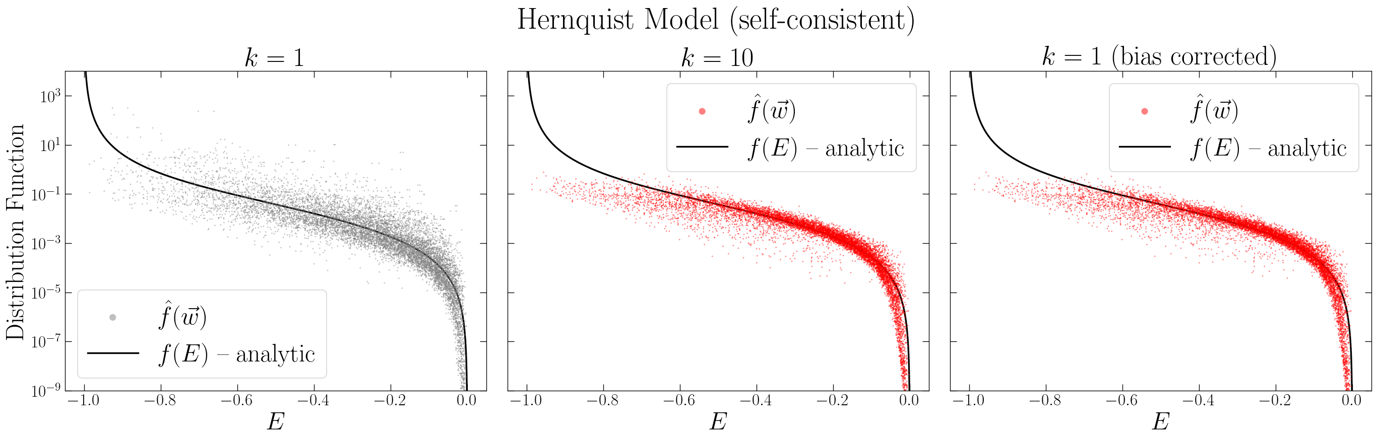_images/tutorial_Hernquist_16_0.png