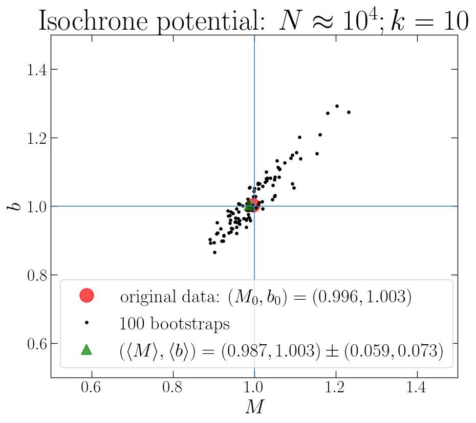 _images/tutorial_minimum-entropy_pot_fit_19_0.png